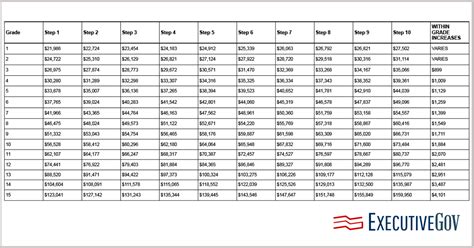 gs payscale san diego|Pay & Leave : Salaries & Wages